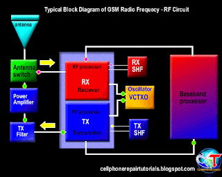 mobile phone rf circuit block diagram