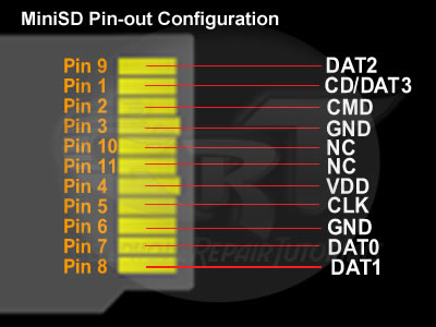 Understanding Mobile Phones Removable Memory Card Pinouts - For1600 Understanding Mobile Phones Removable Memory Card Pinouts - For1600