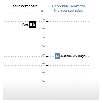 Test your News IQ