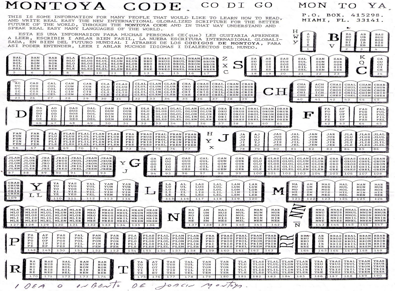 190 tablas de los codigos Montoya