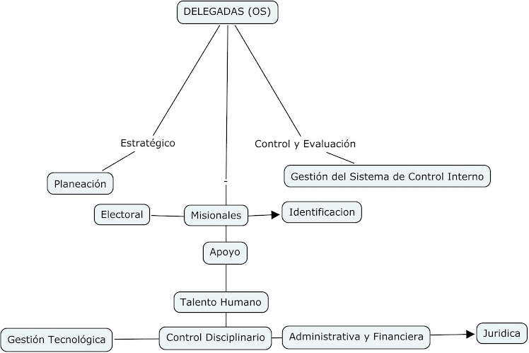 5 ELEMENTO CONTROL INTERNO 5 elemento control interno: