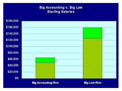 Pay As You Go Law