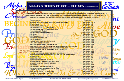 The Names Of God And Their Meanings Chart