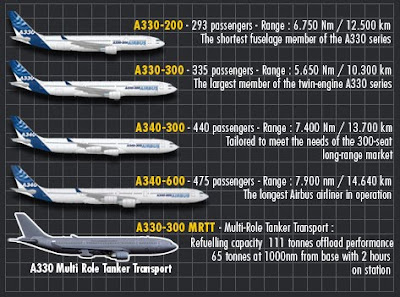 Defense News: Sep 3, 2009