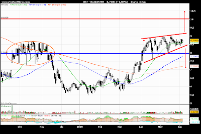 BANKINTER 3