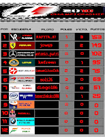 CLASIFICACION