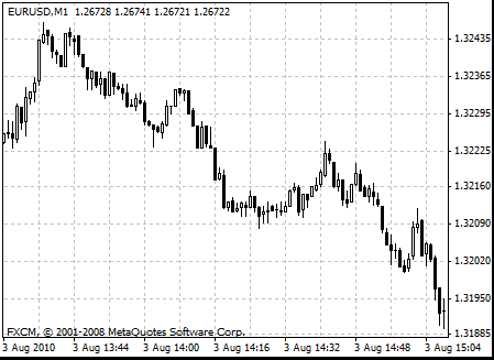 Pending home sales m m belajar forex