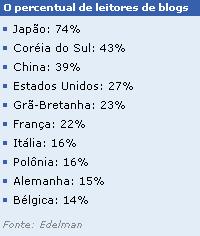 [Blogs+mais+lidos.jpg]