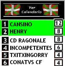 4ª división (GRUPO 1)