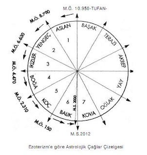 Pano01 - Piramitlerin yapılış sebebi nedir? Pano01