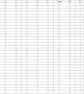 Lost In Salamanca Sumador Restador A 2 Bits Electronica Digital