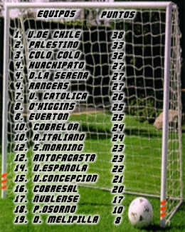 Campeonato Nacional