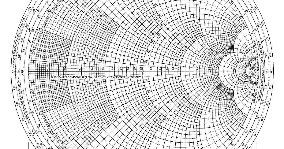 The Complete Smith Chart