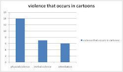 Mediated Violence in cartoons