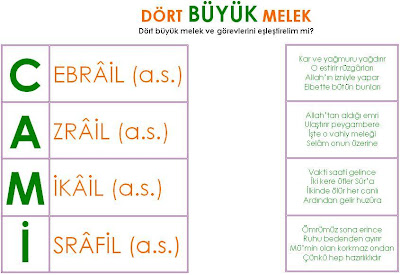 Dört büyük melek rüya tabiri