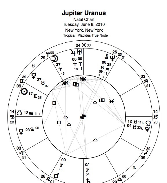 Astrological Investing Blog Be Prepared Jupiter conjunct Uranus