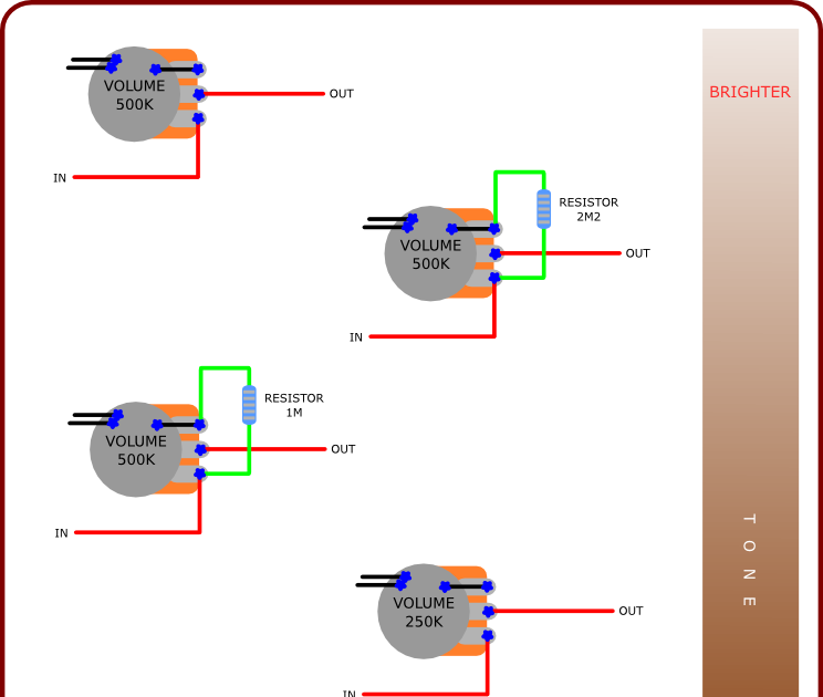 The Guitar Wiring Blog - diagrams and tips: If Your Guitar Sounds Too