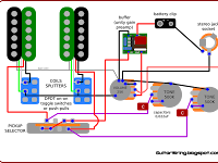 Guitar Diagram Guitar Diagram