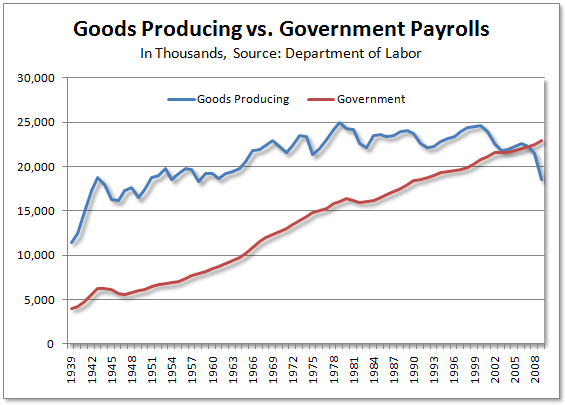 [10-01-03_goods_government.png]