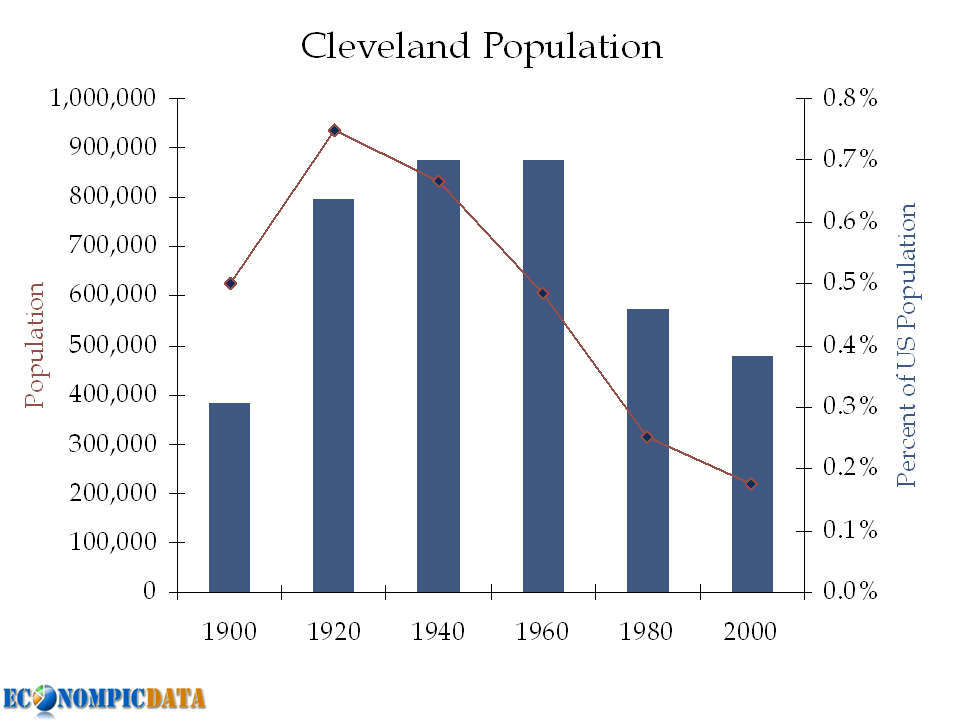 EconomPic Bron Bron... a Go Go