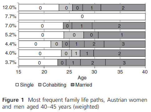 divorced protestant getting married catholic