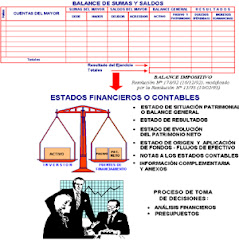 Elementos para la Toma de Decisiones