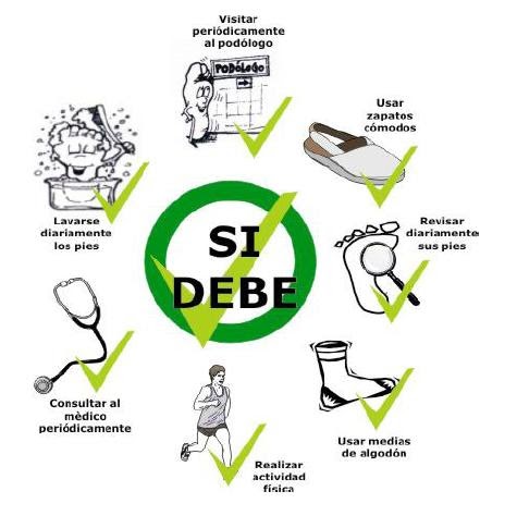 Diabetes: PLANIFICACION DE CUIDADOS: Cuidados pie diabetico. Diabetes: PLANIFICACION DE CUIDADOS: Cuidados pie diabetico.