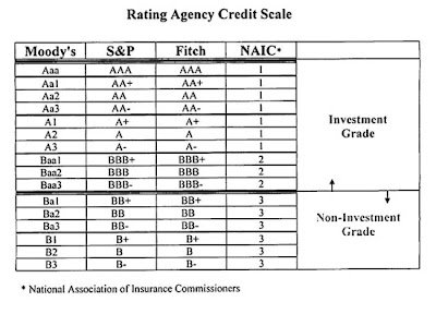 fitch cuts the credit rating of 5 greek banks to ccc lol rdi chart