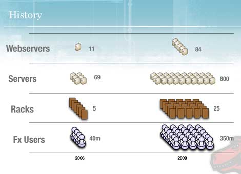 [mozilla-infrastructure.jpg]