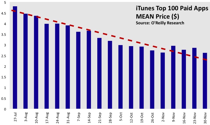 [iphoneApps-price.jpg]