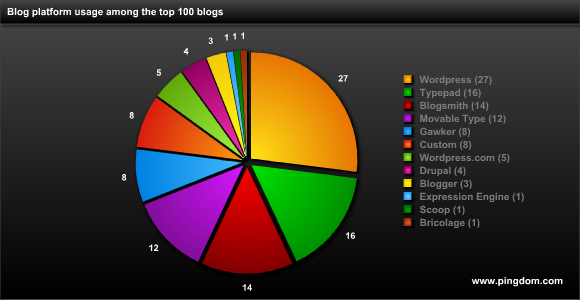 [top100blogs-soft.png title=]