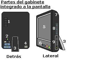 Mantenimientoensamble16Antonia77: tema2 Gabinete