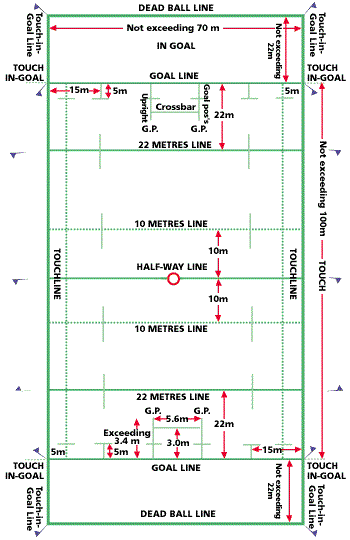 True Sweden Rugby Pitch Layouts