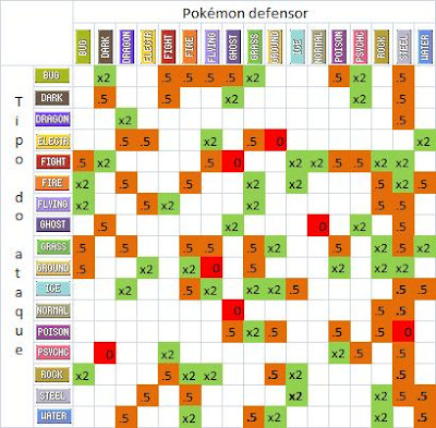 Tabela de tipos TemTem: Entenda as fraquezas e vantagens de cada - Millenium