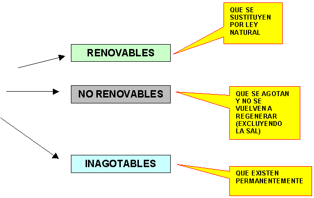 Definicion De Recursos No Renovables Y Ejemplos
