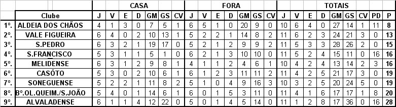 [CLASSIFICAÇÃO.bmp]