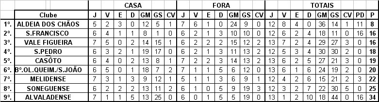 [CLASSIFICAÇÃO.bmp]