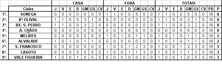[CLASSIFICAÇÃO.bmp]