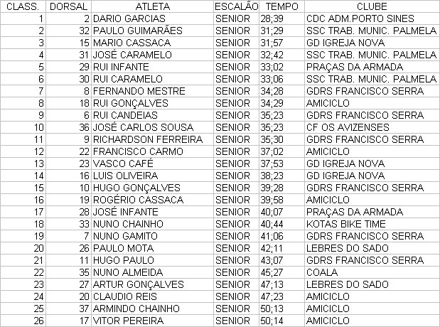 [ATLETISMO+GERAL+MSENIOR.bmp]