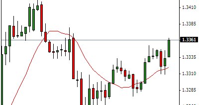 4h forex strategy