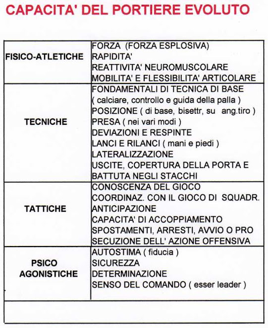 capacità del portiere evoluto