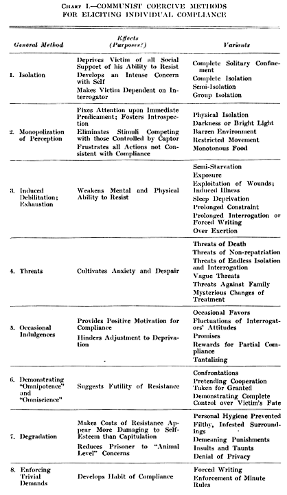 [Blog_Chinese_Torture_Chart.gif]