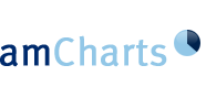 [amchart.gif]