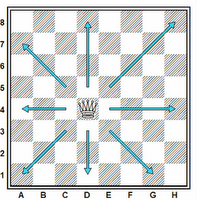Xadrez: Tática, Estratégia, Fatos, Curiosidades, etc.: O movimento das peças  de xadrez: a DAMA