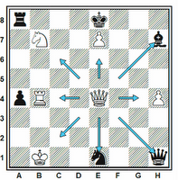 Xadrez: Tática, Estratégia, Fatos, Curiosidades, etc.: O movimento das peças  de xadrez: a DAMA