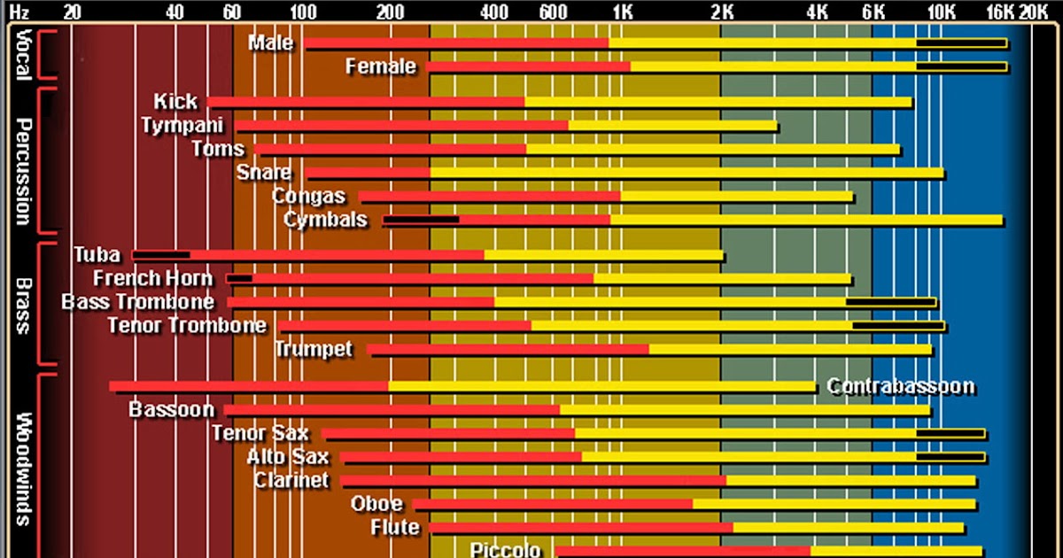 home recording weekly eq for mixing purposes knowledge graph