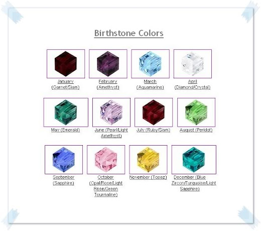 Birth Stone Colors Chart