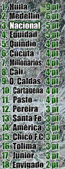 Tabla De Posiciones Copa Mustang