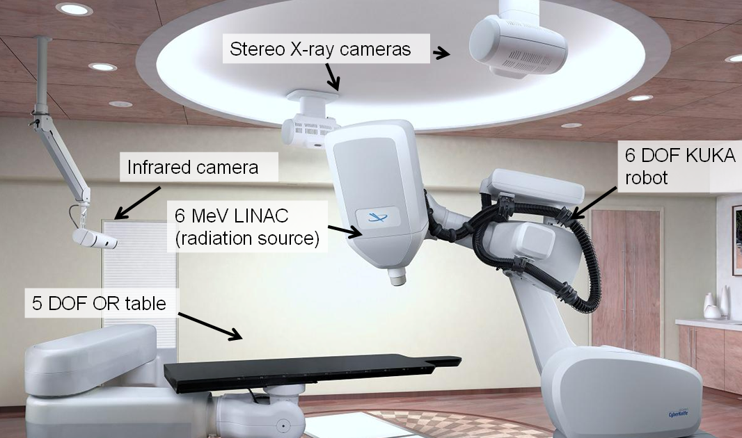 CyberKnife radiosurgery robot