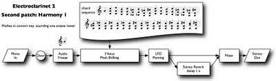 electroclarinet 2 traitement sonore 2